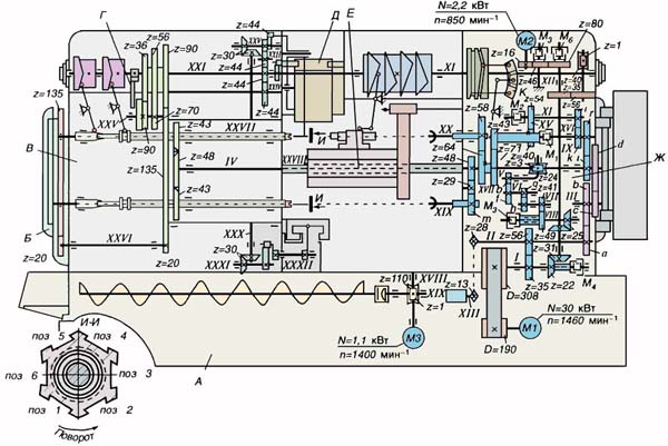 1Б265,1Б265-6 Схема кінематична токарного шестишпиндельного автомата